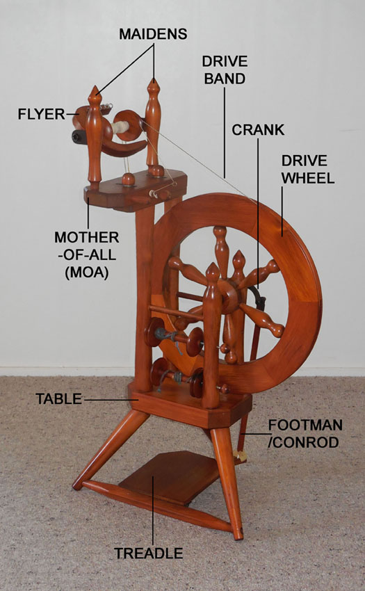 Spinning wheel ailments  New Zealand Spinning Wheels and their makers